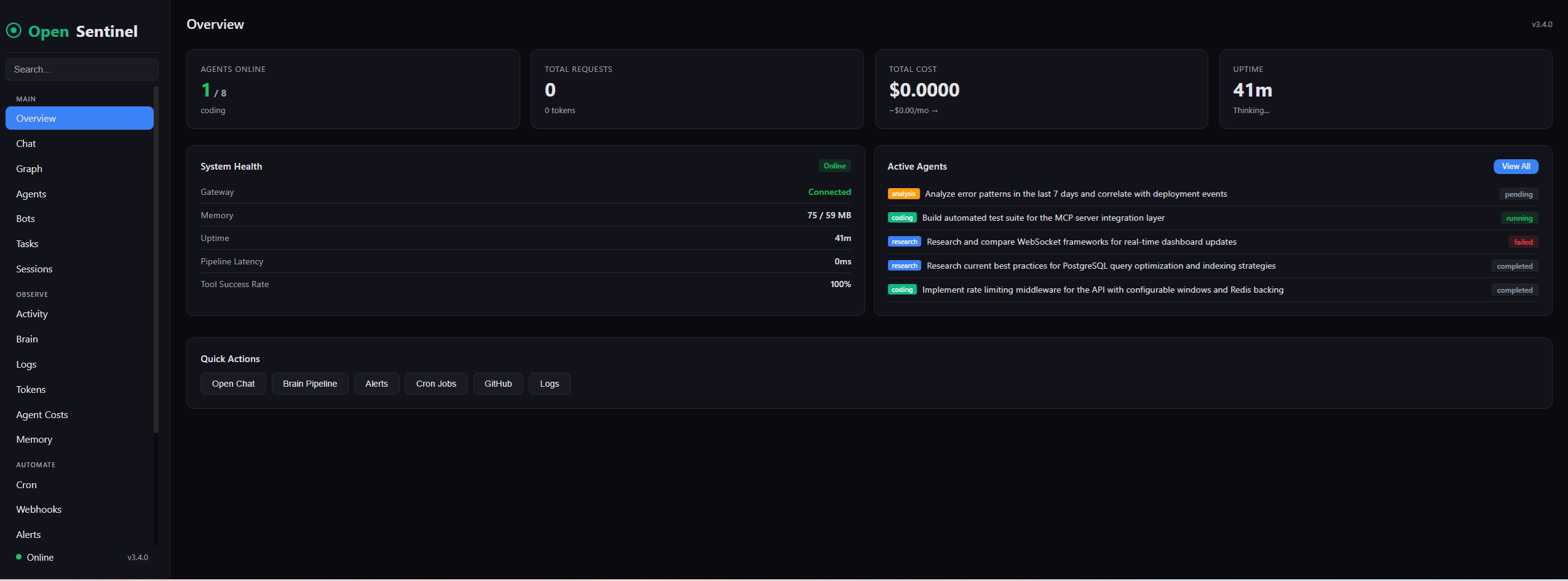 OpenSentinel Dashboard Overview