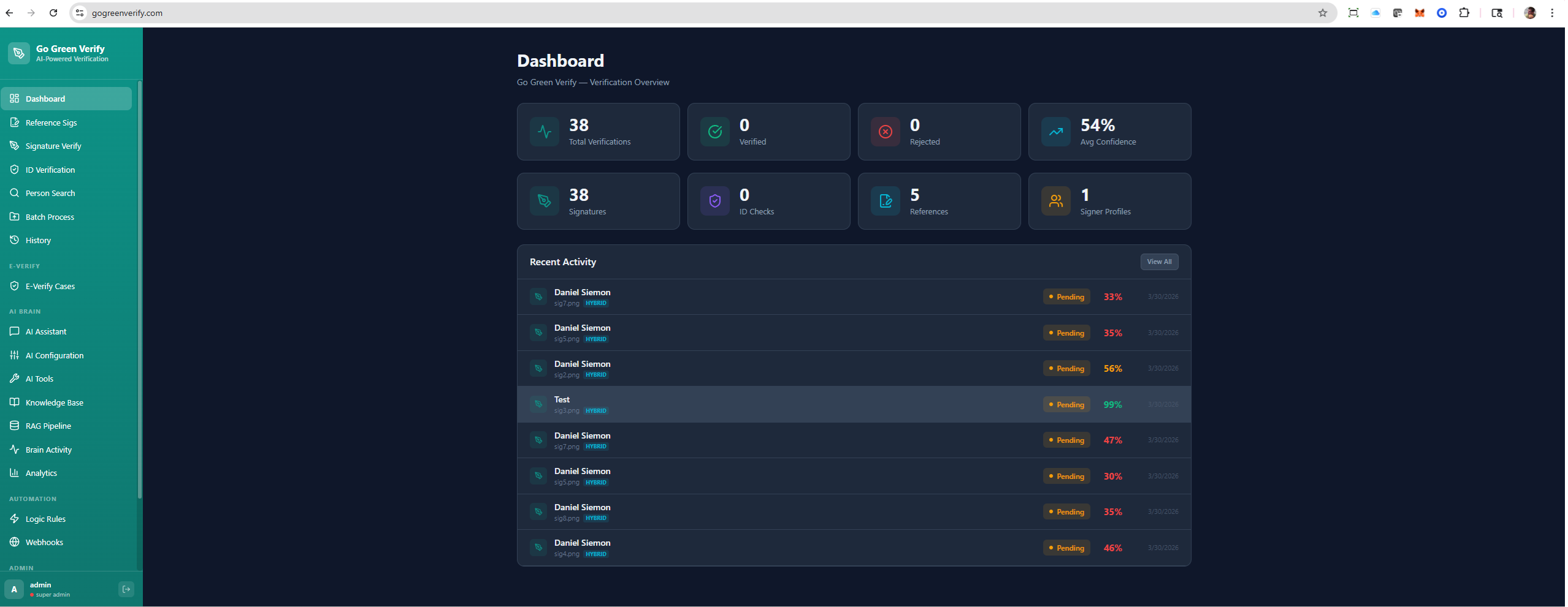 GoGreen Verify - AI + ML Signature & ID Verification Platform